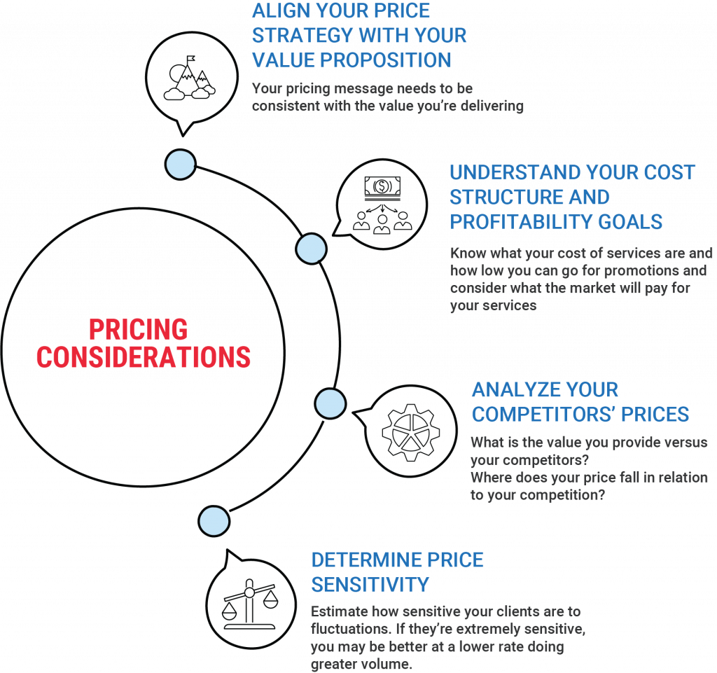 Pricing-Considerations