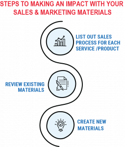 Three Steps to Making an Impact With Your Sales Materials