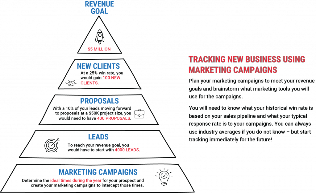 Steps for Tracking Marketing Campaigns