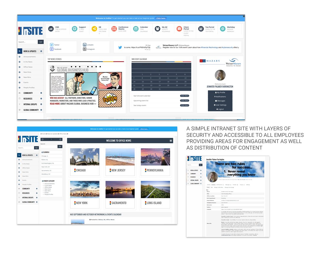 Intranet Intranet