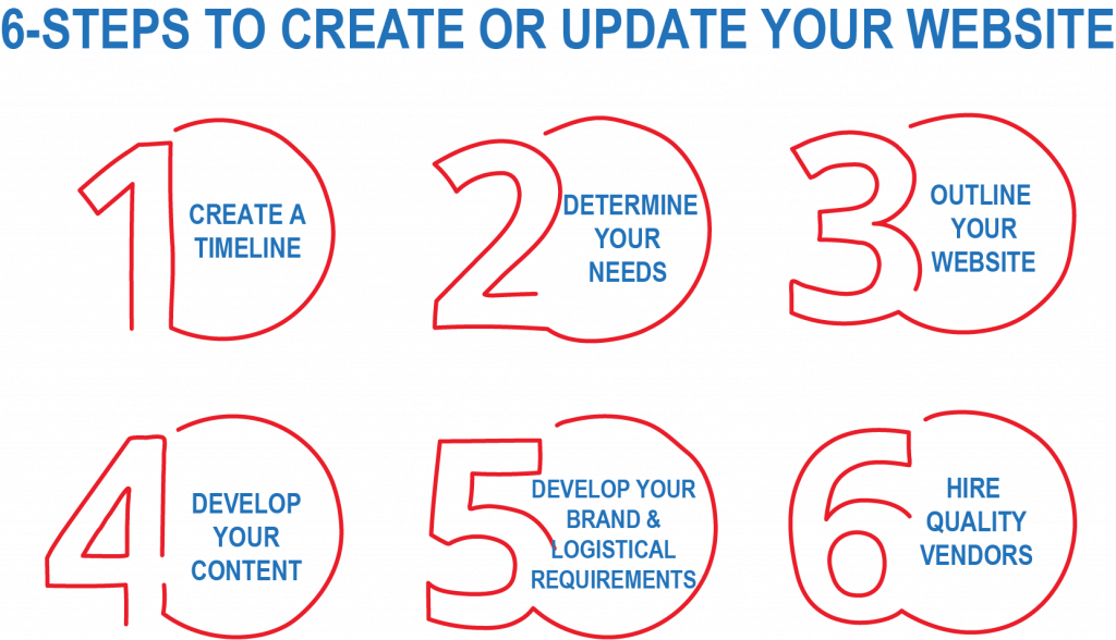 CREATE-OR-UPDATE-WEBSITE-1024x588