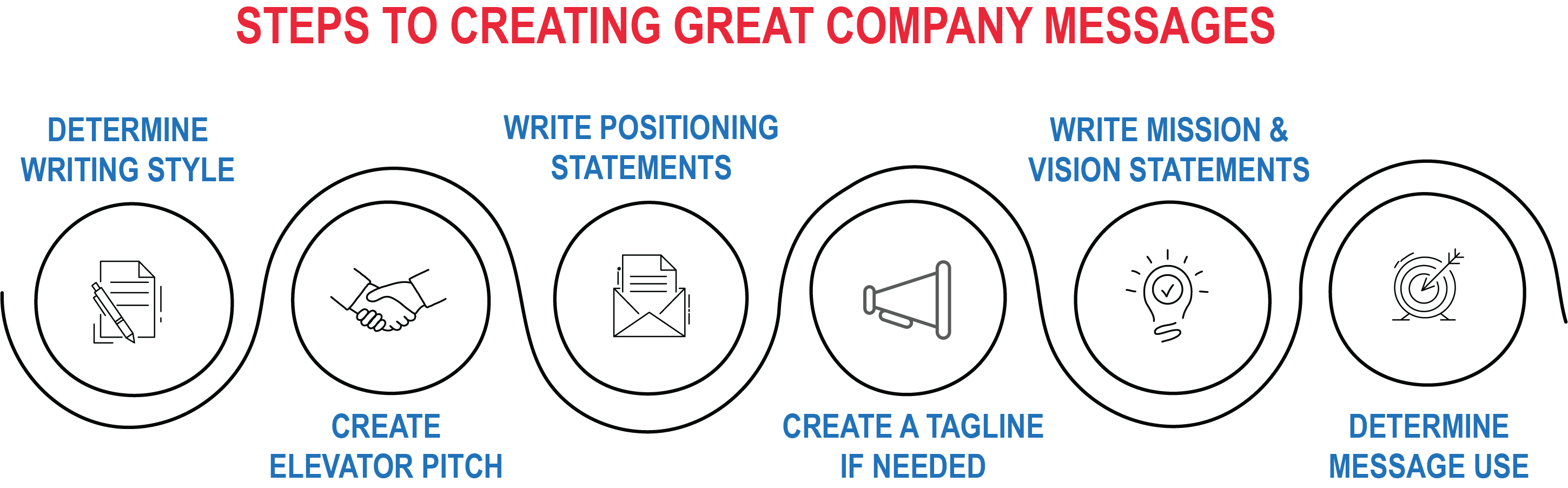 Steps to Creating Great Company Messages