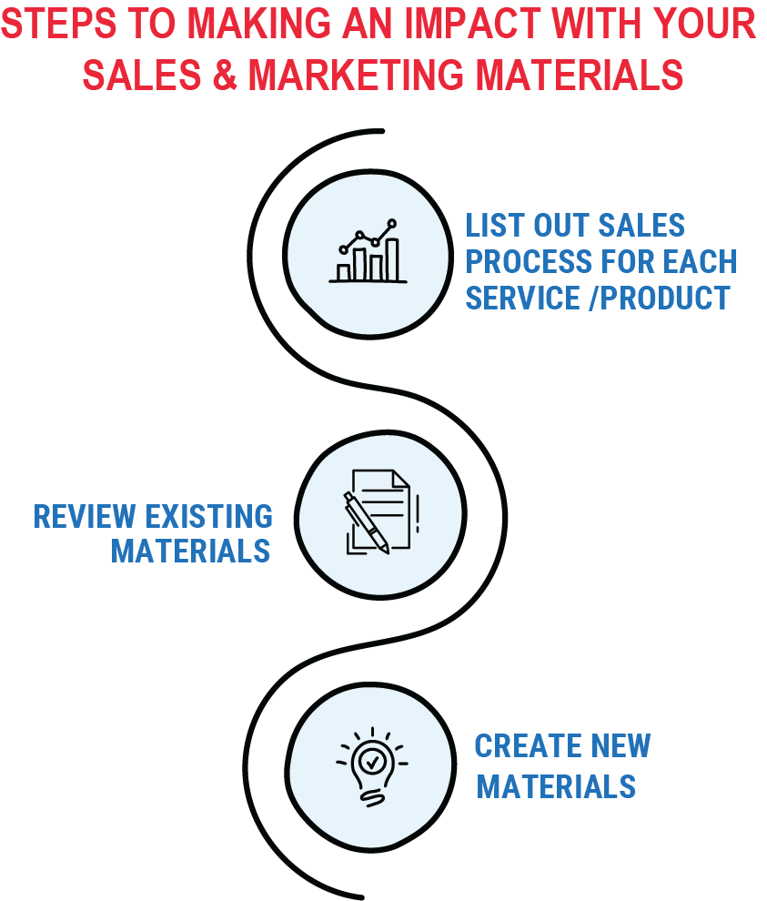 YourMarketer Marketing Tips Imact With Sales and Marketing Materials